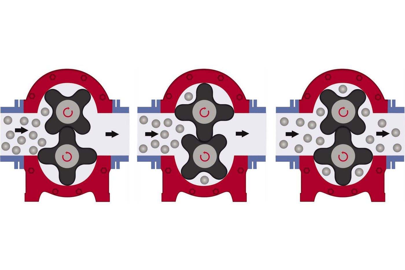 Rotary lobe pump principle